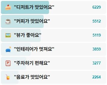 피아크카페베이커리-후기