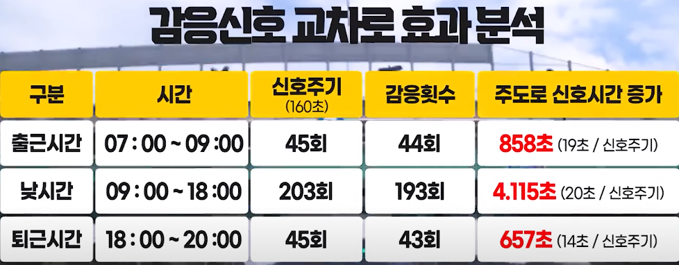 감응신호 효과