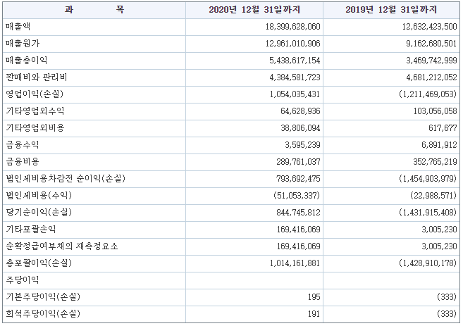 라온테크 매출