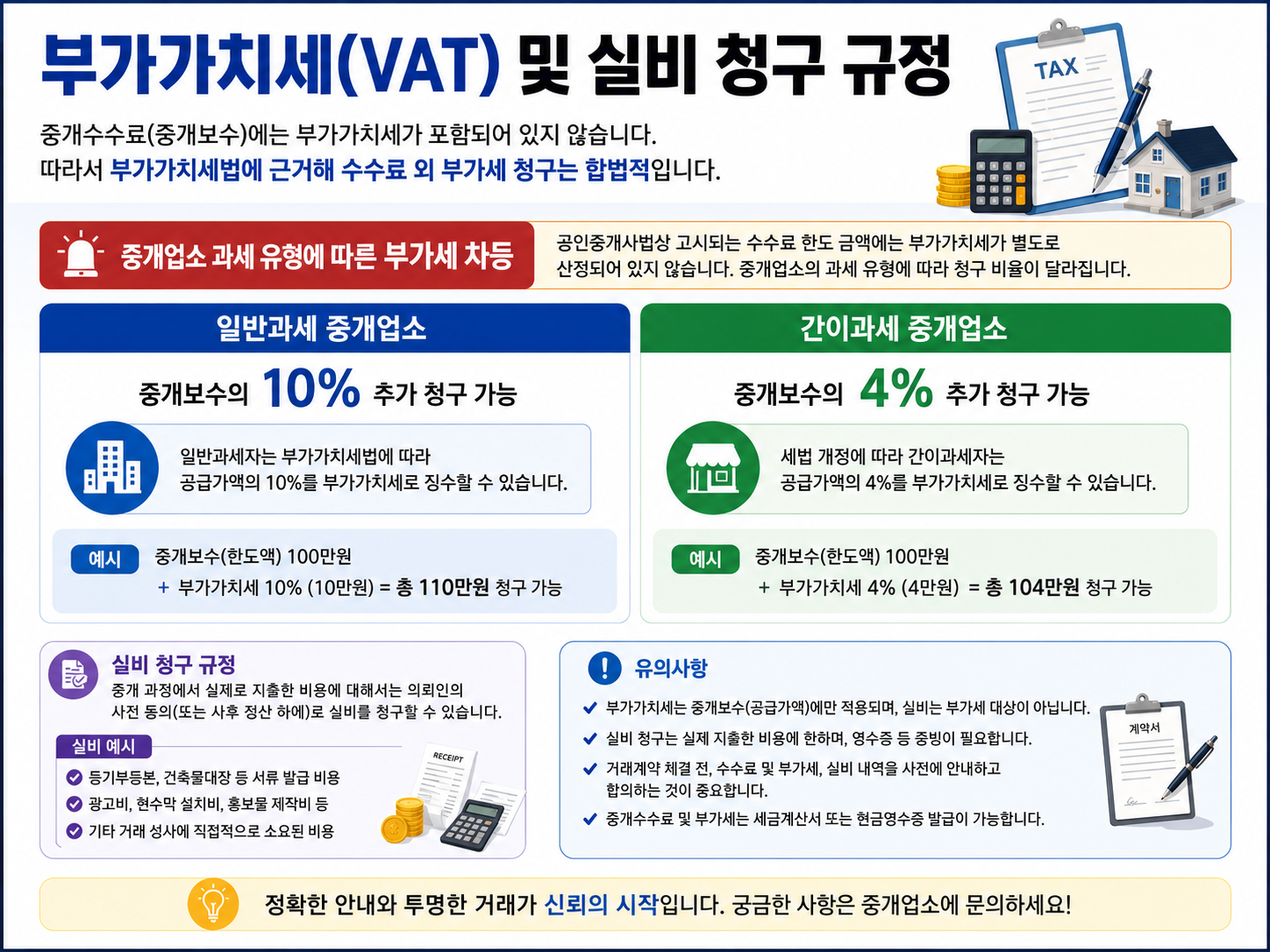 부동산 중개수수료