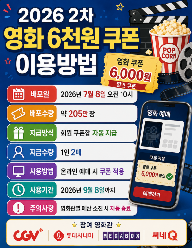 2026 2차 영화 6천원 쿠폰 이용방법 할인권 다운로드·배포일·사용기간·적용 가능 상영관 안내