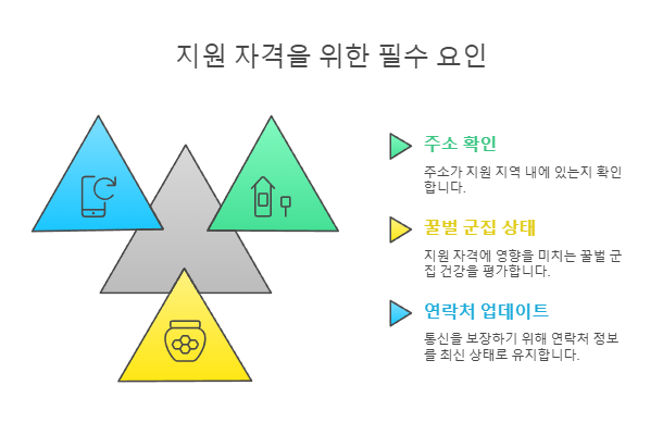 지원 자격을 위한 필수 요인