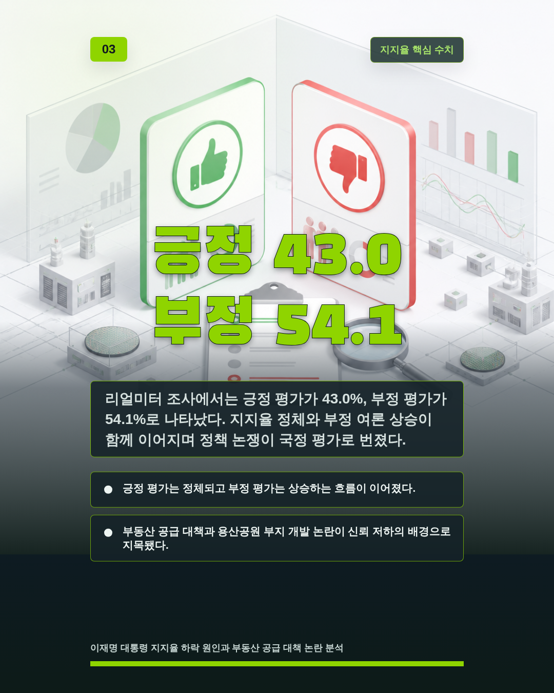 긍정 43.0 부정 54.1