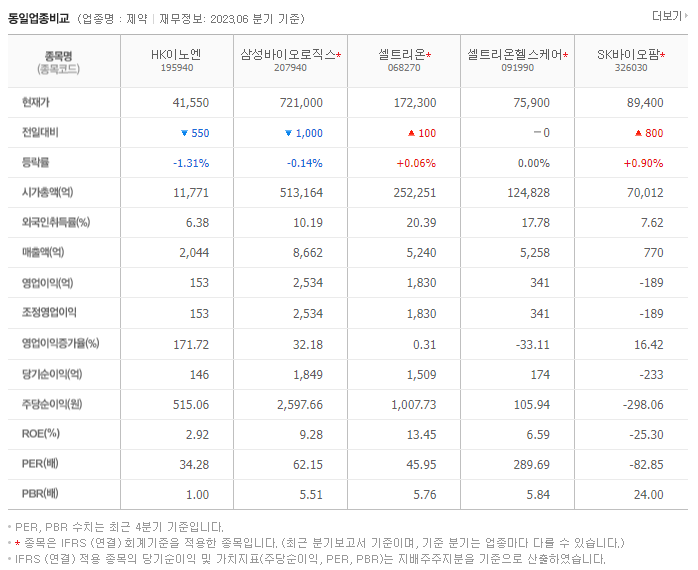 HK이노엔_동종업비교자료