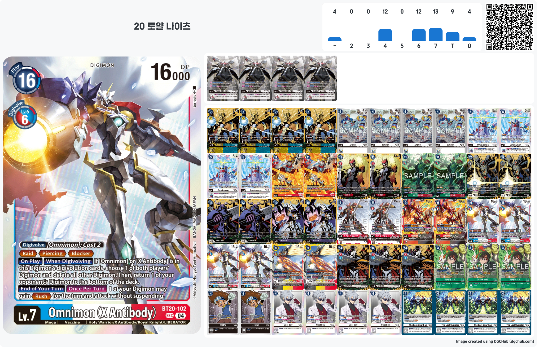 디지몬카드게임 BT20 오버 더 엑스 환경 Faris가 사용했던 로얄 나이츠 덱 리스트