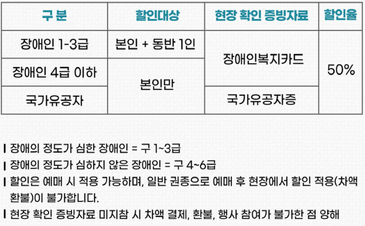 창덕궁 약다방 2025 할인 정보 이미지 - 장애인 및 국가유공자 대상 조건 정리