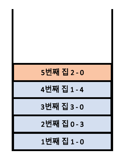 예제 입력 1번