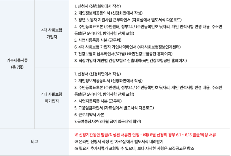 경기도-청년-복지포인트-발표