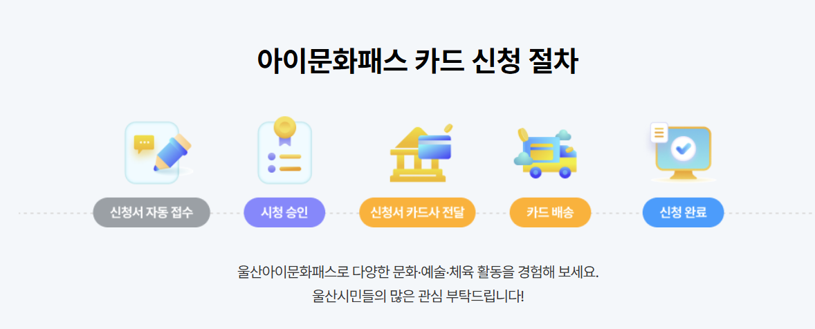 울산 아이 문화패스 카드 신청 자세히! (사용처, 혜택, 자격, 모바일, 문화예술, 서류, 절차, 아동의 검증, 지원금액, 개인정보, 누리집 총정리)