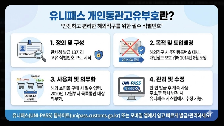 유니패스 통관번호변경