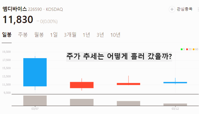 반도체 관련주 대장주 테마주 TOP5 : D램 가격 상승