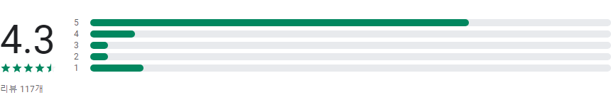 트로트 노래모음 무료 연속듣기 어플