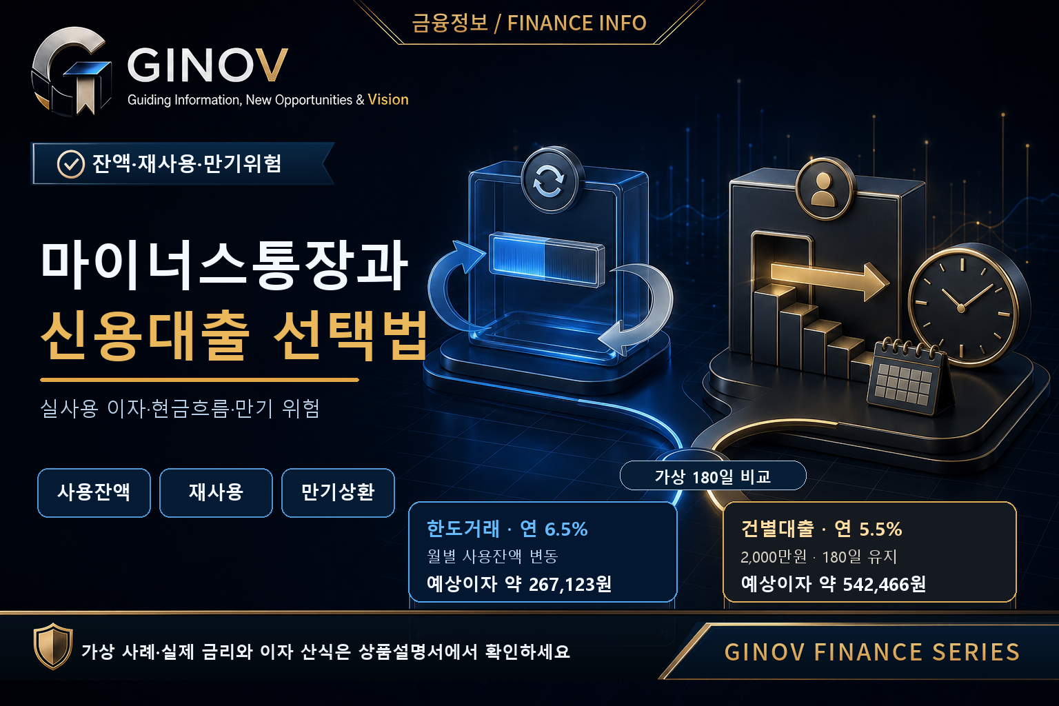 마이너스통장과 신용대출의 실사용 이자&middot;현금흐름&middot;만기 위험 비교
