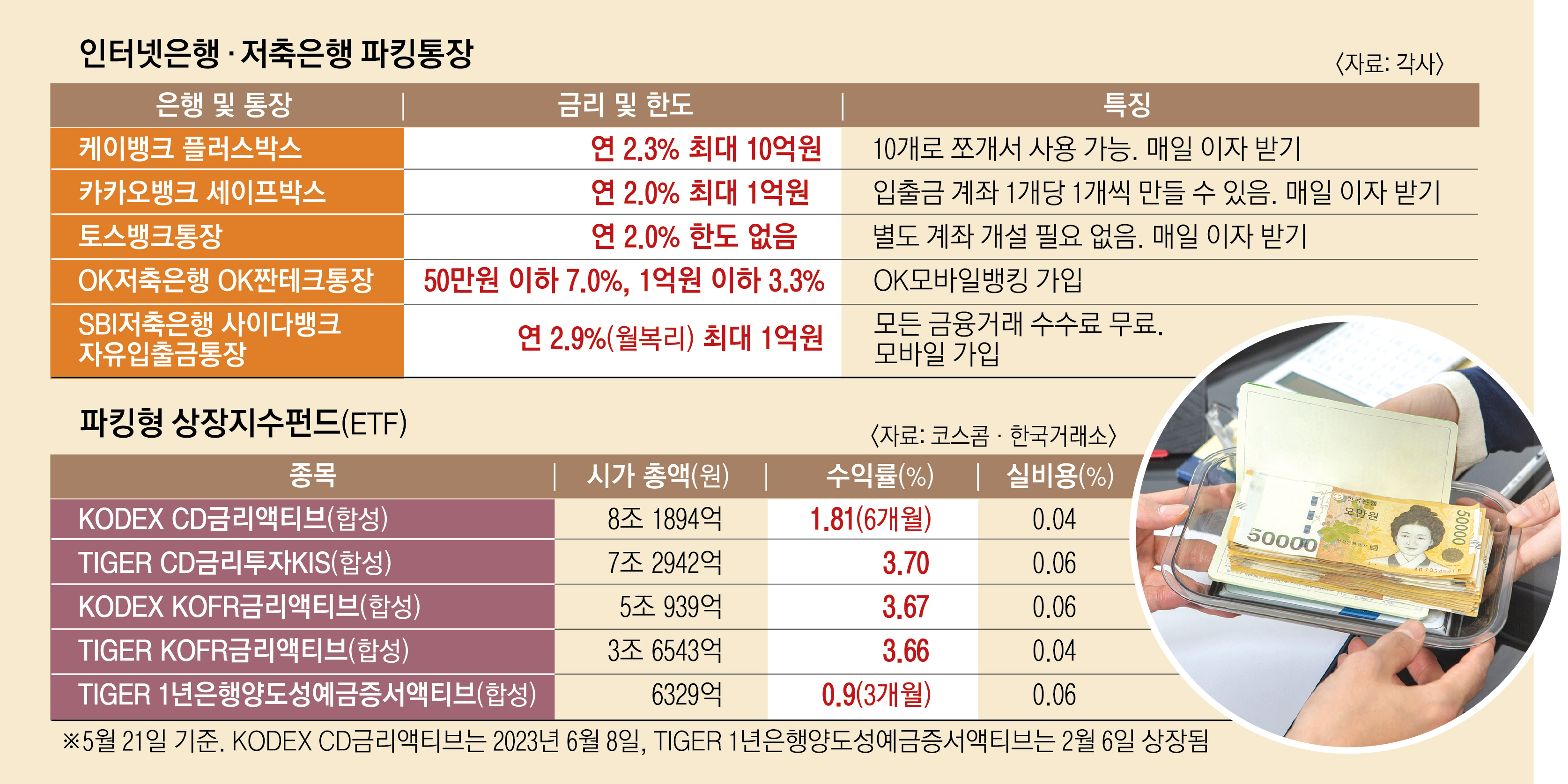파킹통장 추천