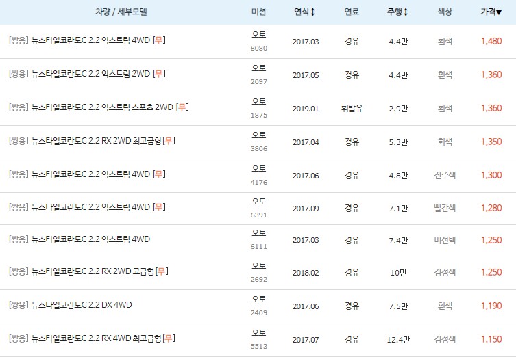 뉴 스타일 코란도C 중고차 최고 시세