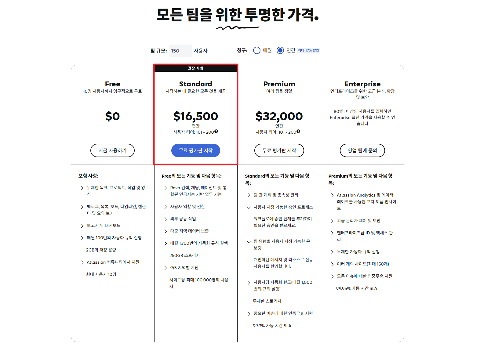 아틀라시안 지라 150명 사용 기준 연간 스탠다드 플랜 가격