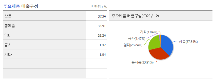BYC_주요제품