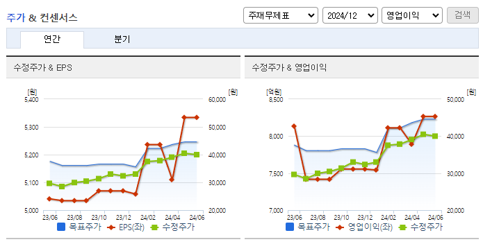 삼성카드_컨센서스