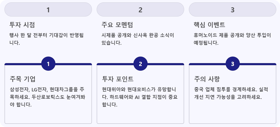 CES 2026 참가업체 혁신상