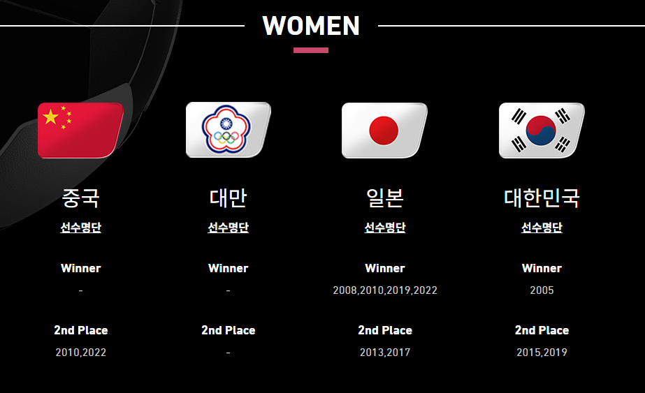 동아시안컵 축구