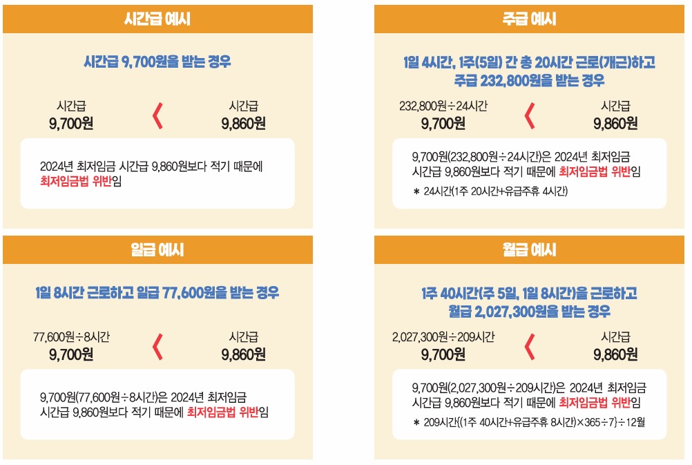 최저임금 미만 여부 알아보기