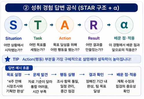성취 경험 답변 공식