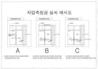 방화문용 차압측정공의 설치 목적 및 설치 장소로 기준정리_16