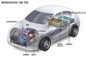EREV(주행거리 연장형 전기차)란?