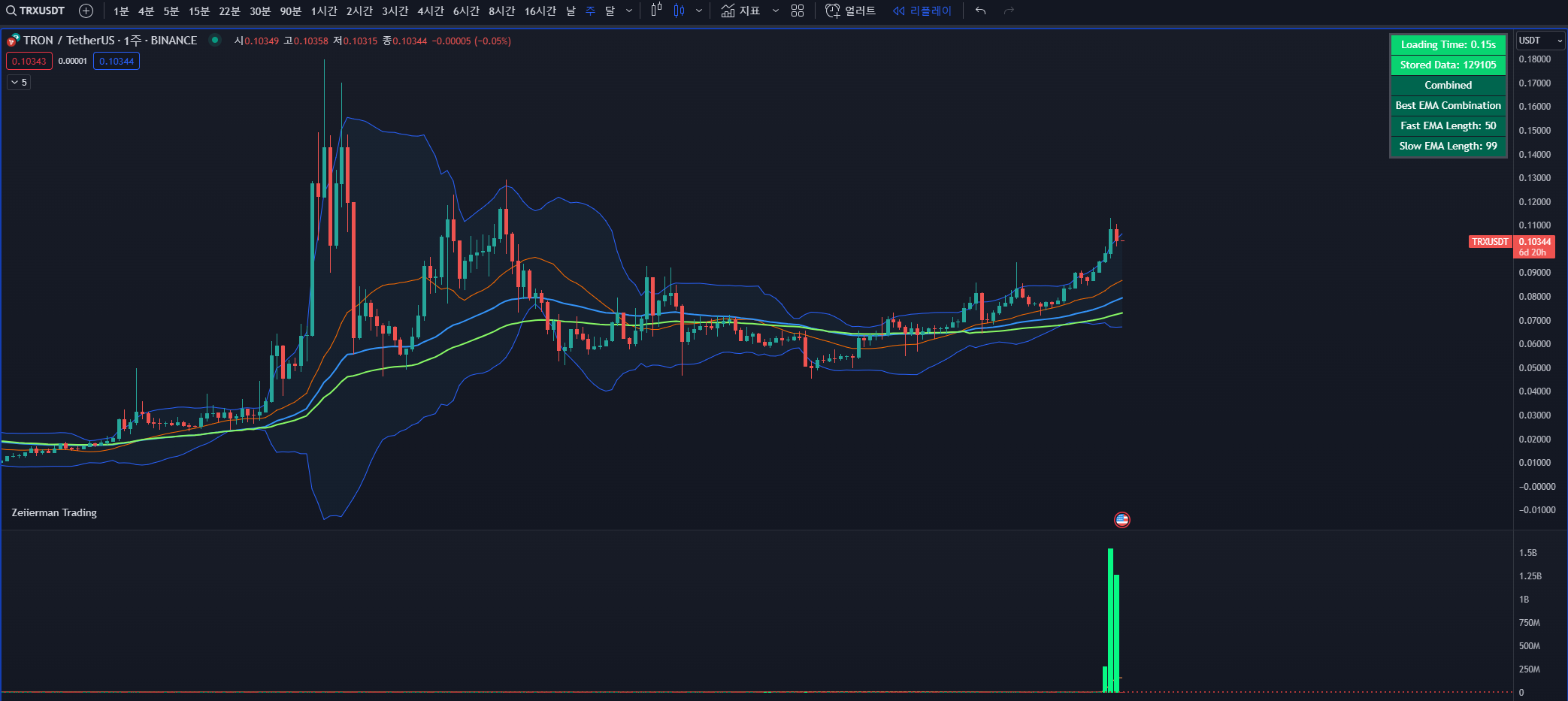 자산토큰화 관련코인 - 트론