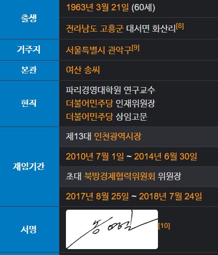 송영길 고향 부인 학력 나이 프로필
