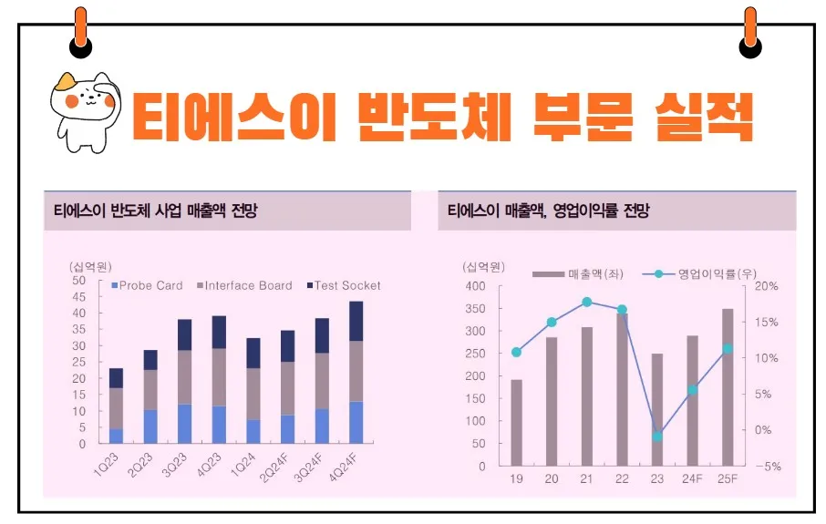 티에스이 실적