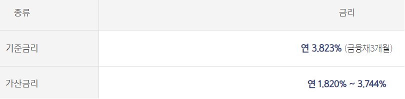 카카오뱅크 마이너스통장대출