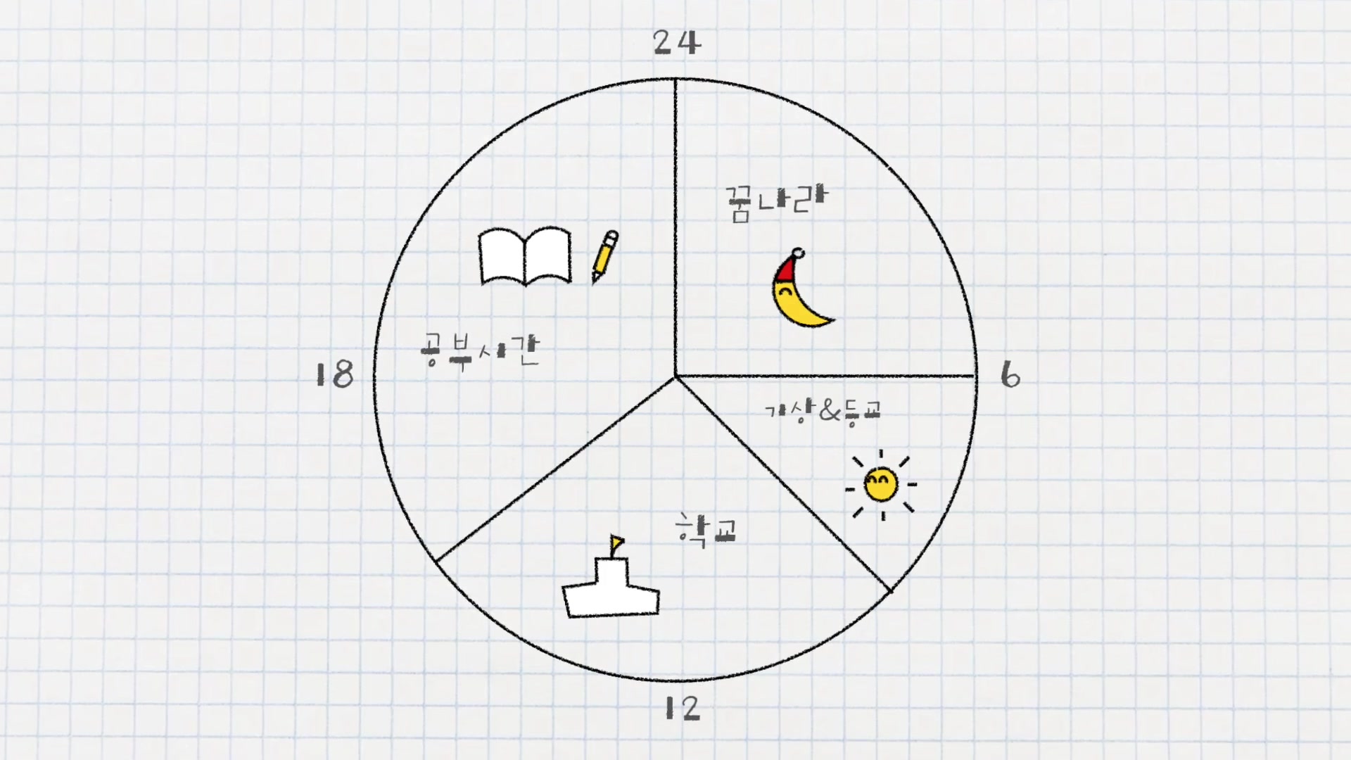 말도 안되는 게획