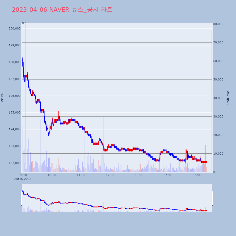 NAVER_뉴스공시차트