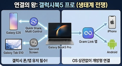 대학생 노트북 추천