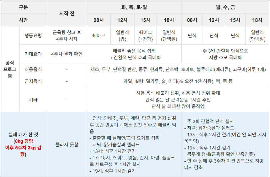 스위치온 다이어트 4주차