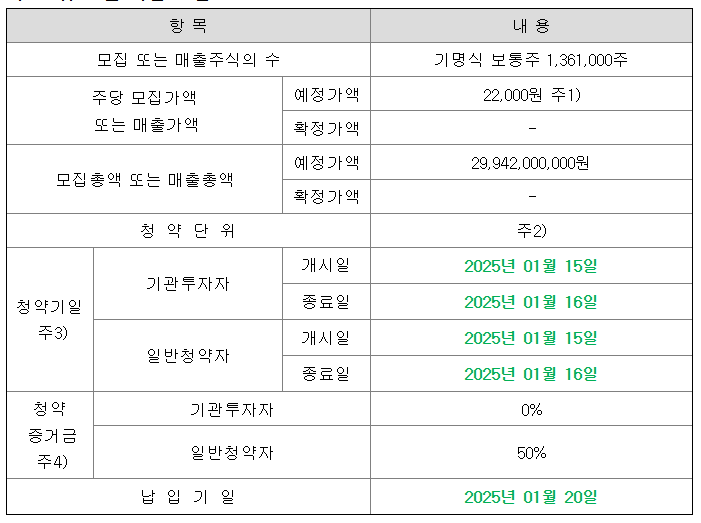 데이원컴퍼니 공모주 청약일정 수요예측