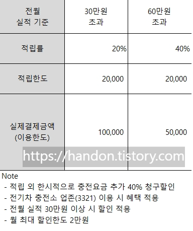 그린카드-할인-한도