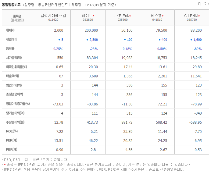 갤럭시아에스엠_동종업비교자료