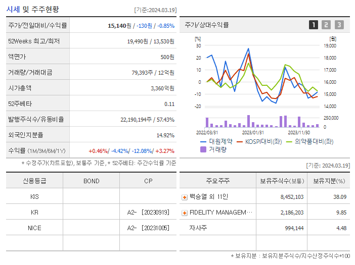 대원제약_기업개요