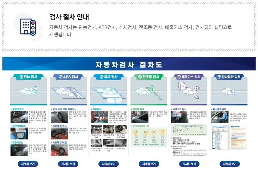 자동차검사_절차안내
