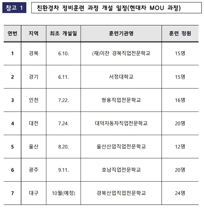 친환경차-정비과정-개설일정
