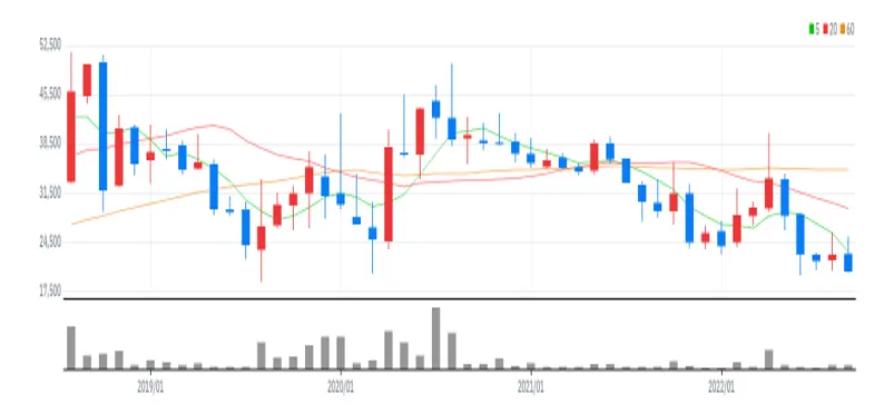 한국화장품제조 월봉