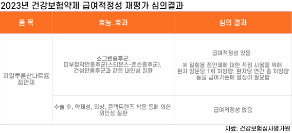 인공 눈물 가격 비싸질까?