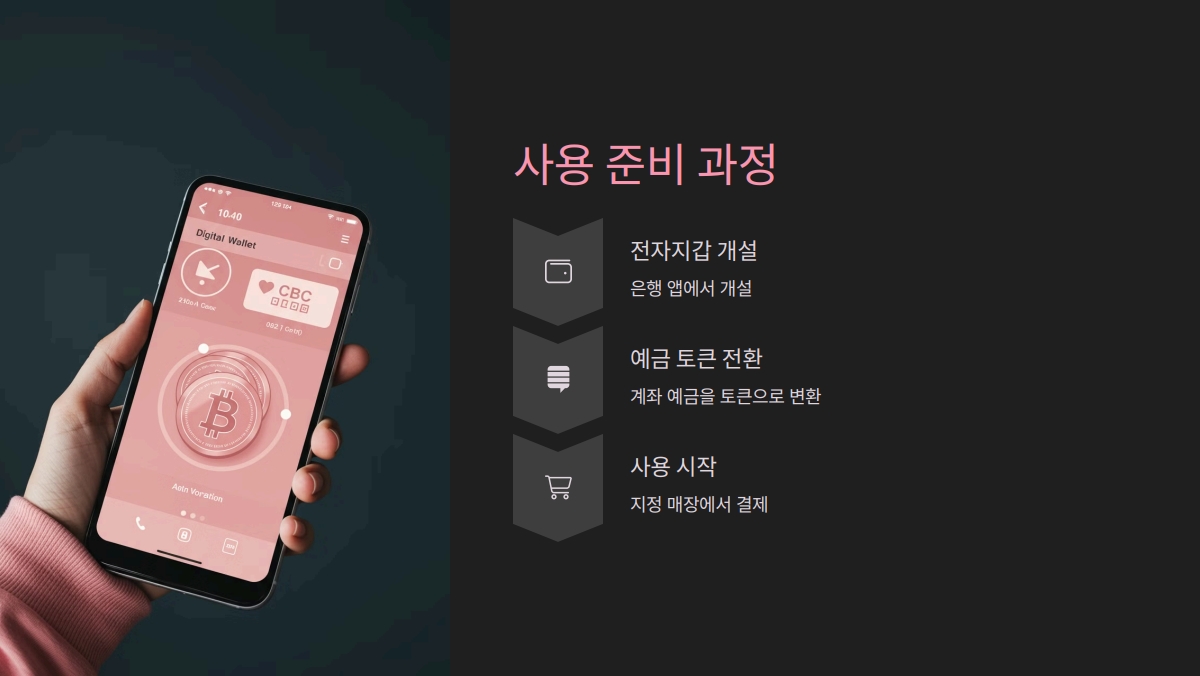 CBDC (중앙은행 디지털화폐) 2025년 실사용