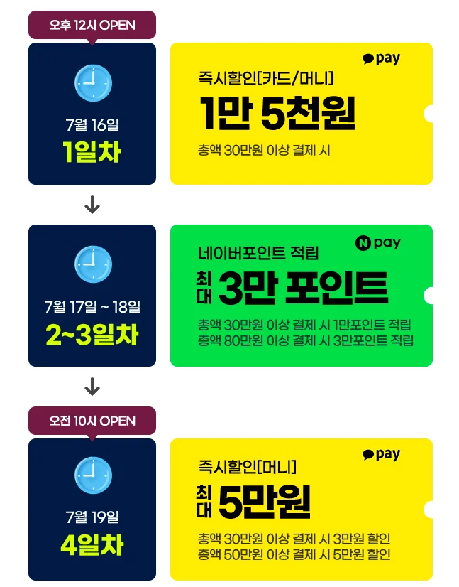 진에어-홈페이지