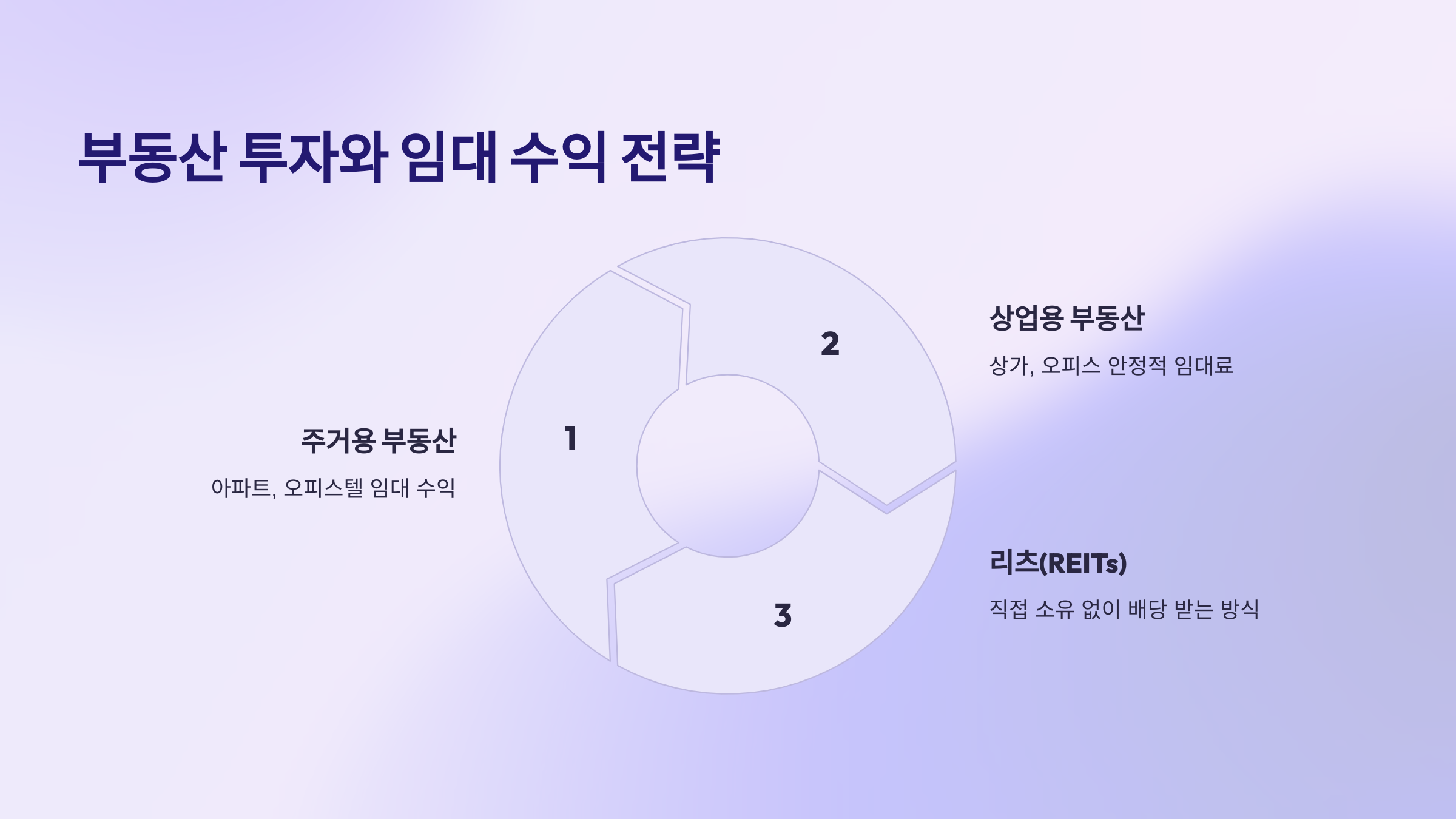 부동산 투자 관련 사진