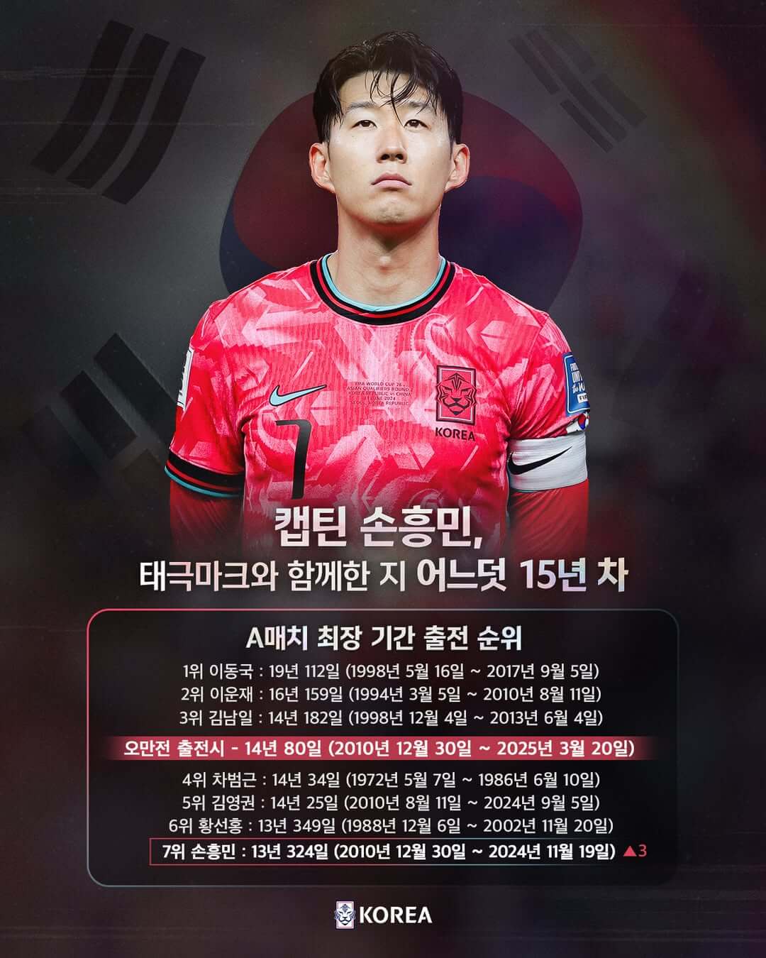 대한민국 오만 중계 일정 시간 전적 라인업