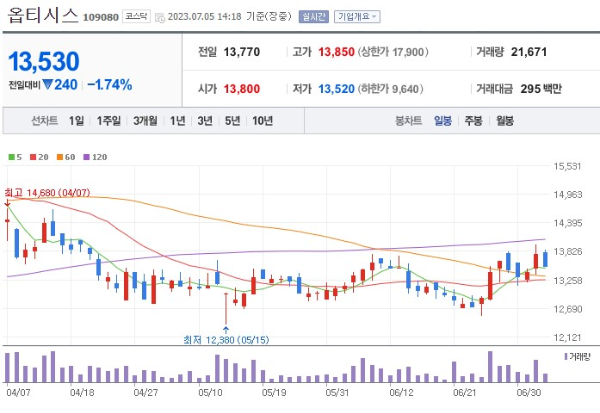 양자컴퓨터 관련주 옵티시스 주가 전망