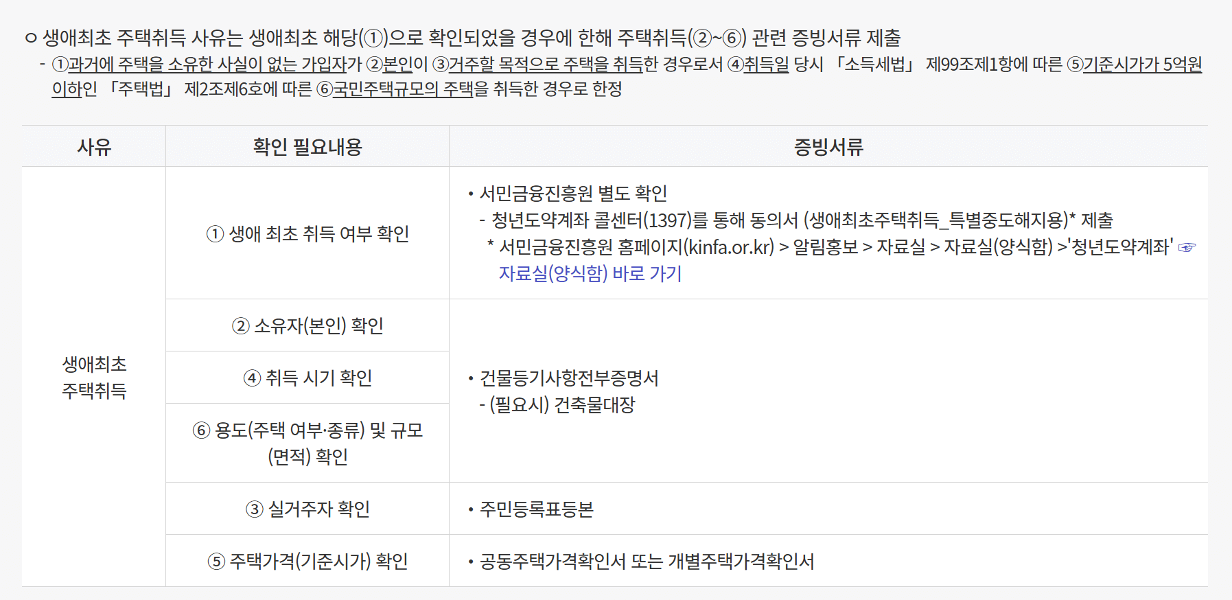해지절차2